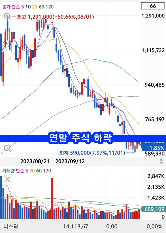 연말-주식-하락-대주주-주식양도세