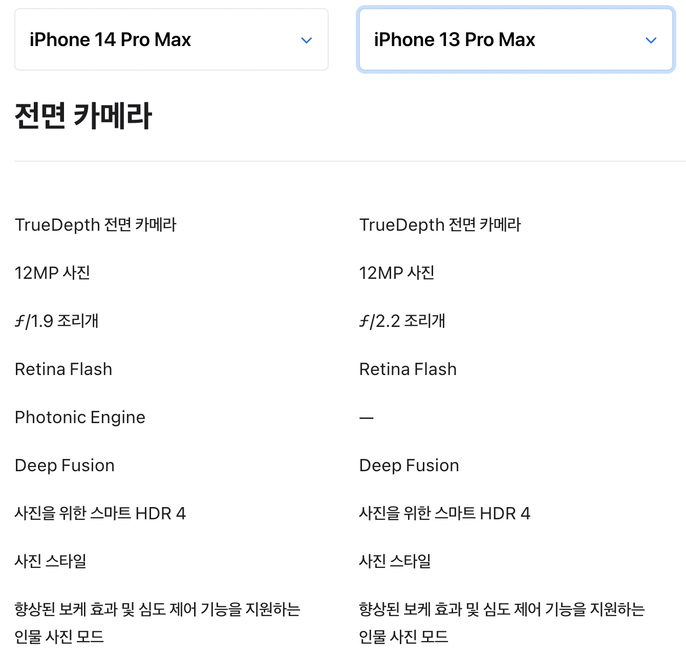 iPhone 14 Pro Max iPhone 13 Pro Max 스펙