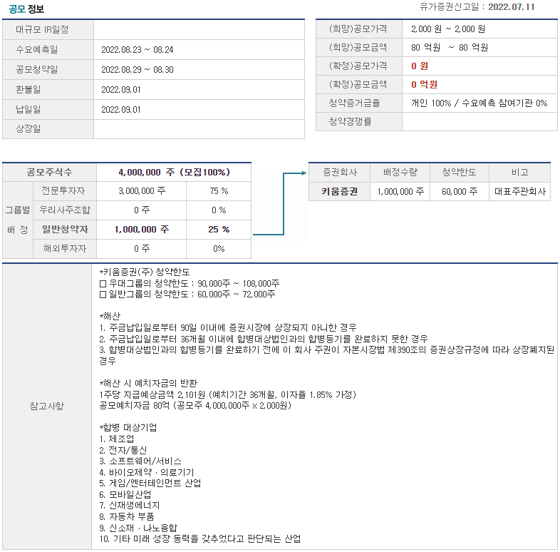 키움제7호스팩 공모정보