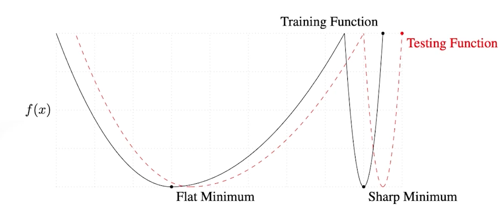 gradient descent method | pdf Images High Quality... Gradient Descent Methods — 차분하고 꾸준하게 성장하기