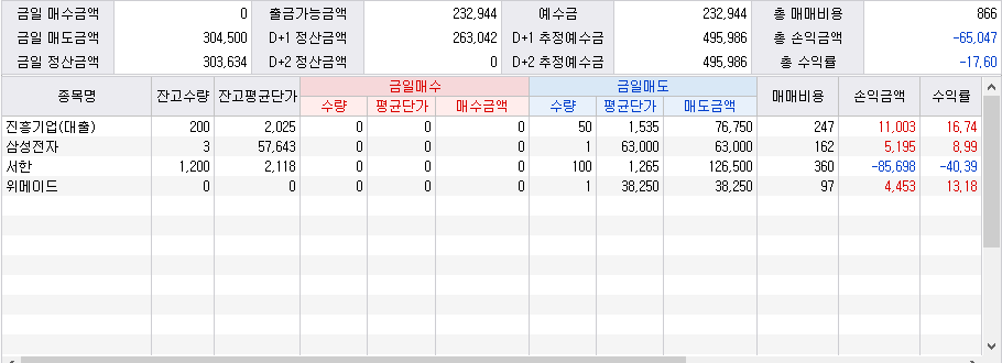 콜리koly의 당일 매매현황