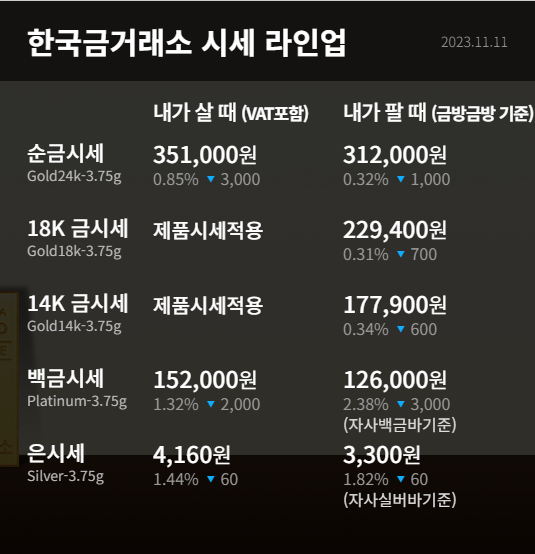 한국 금거래소 금가격