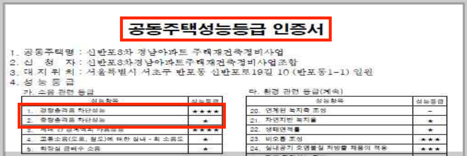 래미안 원베일리 공동주택성능등급 인증서(경량충격음 차단성능 4점, 중량충격음 차단성능 1점)