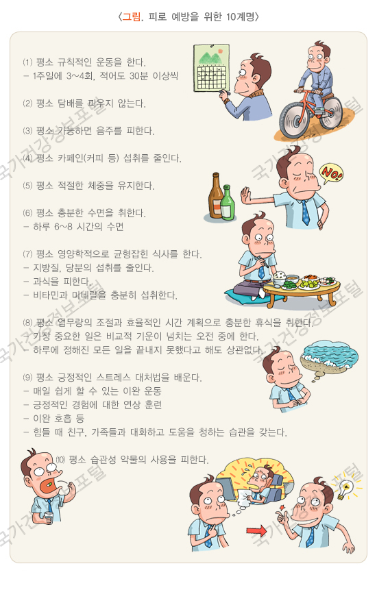 피로 예방을 위한 10 계명