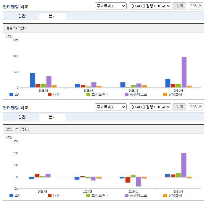 조비_업종분석