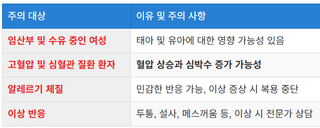 녹용 복용 시 주의사항