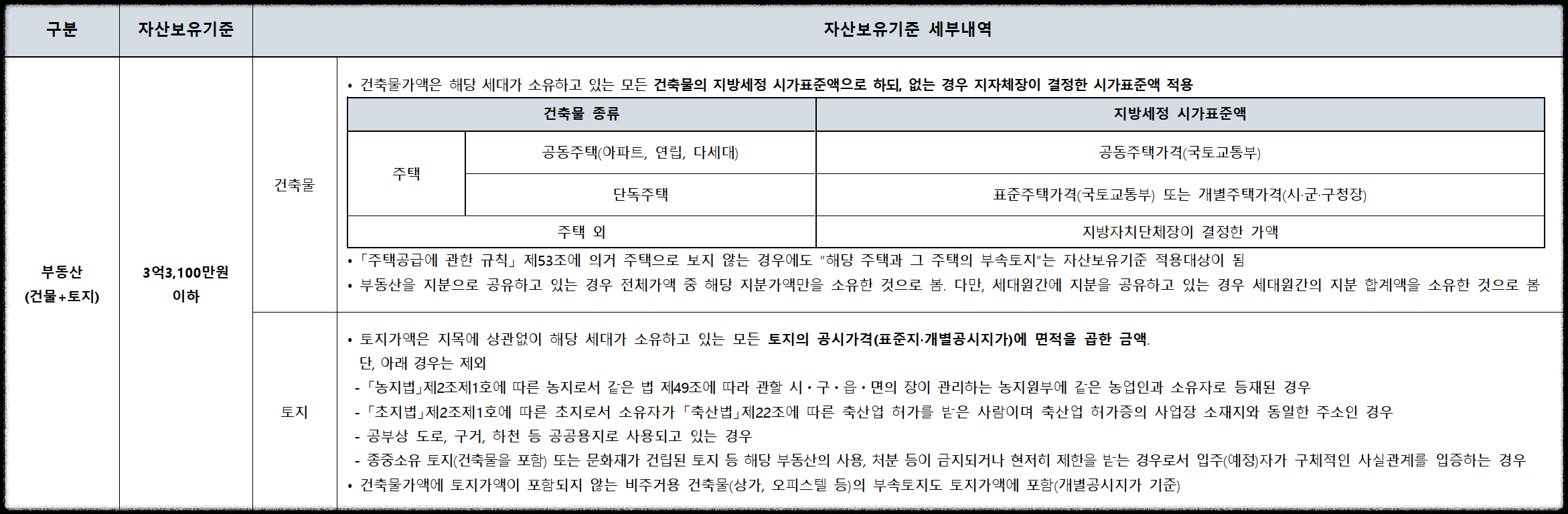 서울 동대문구 이문동 래미안 라그란데 (이문 1구역) 일반분양 청약 정보 (일정&#44; 분양가&#44; 입지분석)