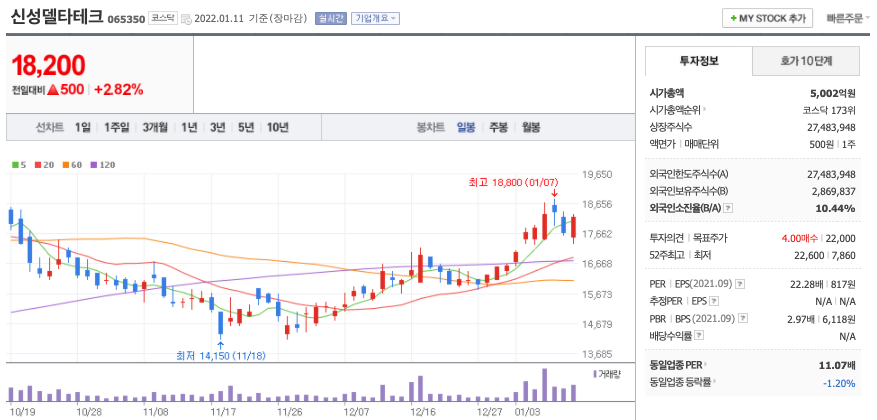 신성델타테크-주가-차트