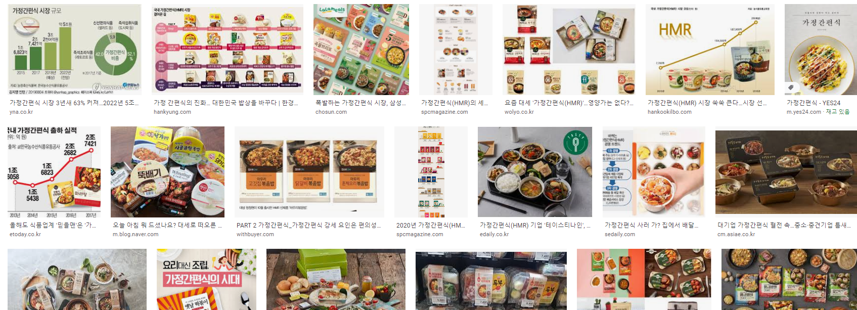  음식산업의 변화 가정간편식(HMR)시장과 기회