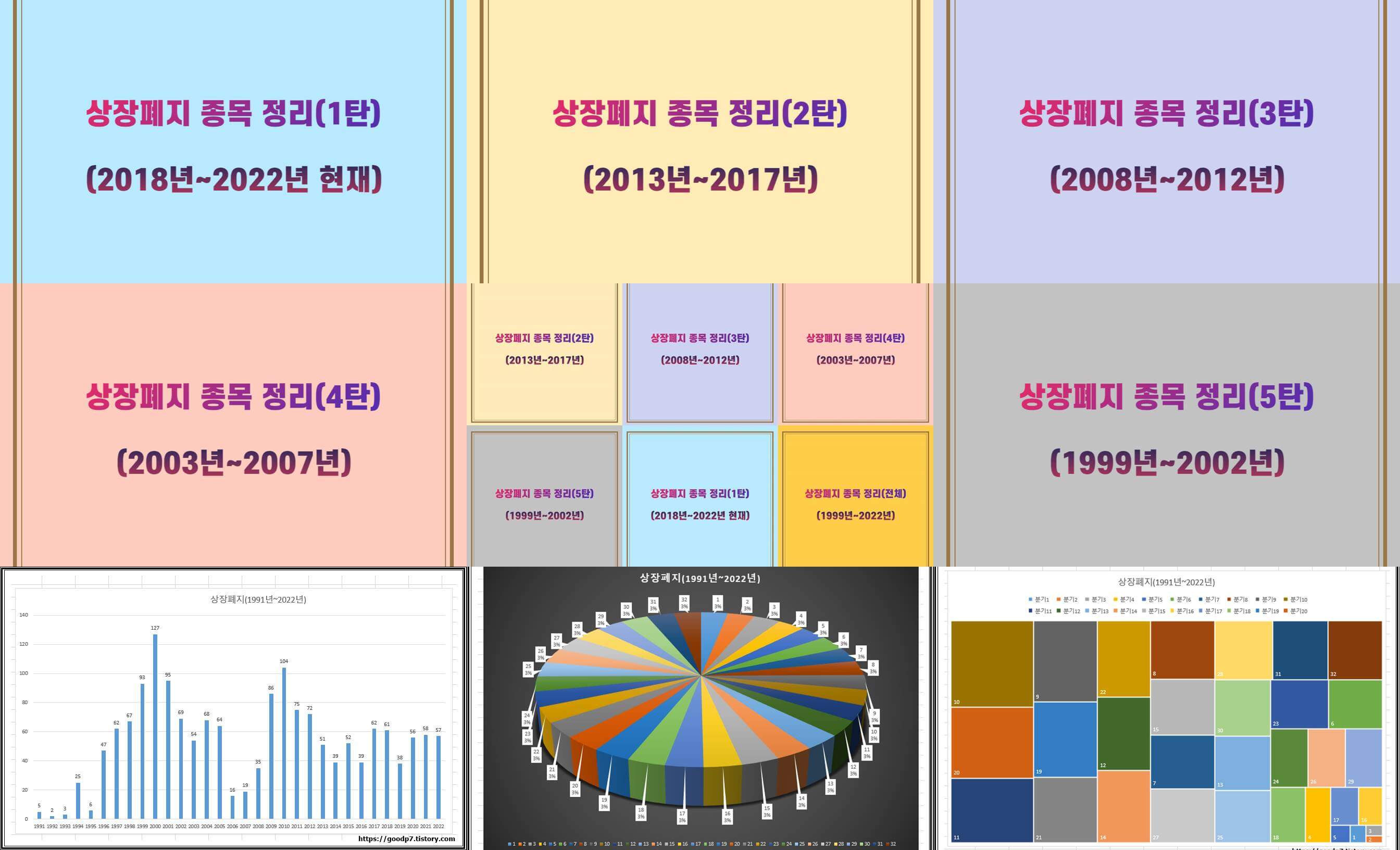 상장폐지-종목-전체-정리-하기