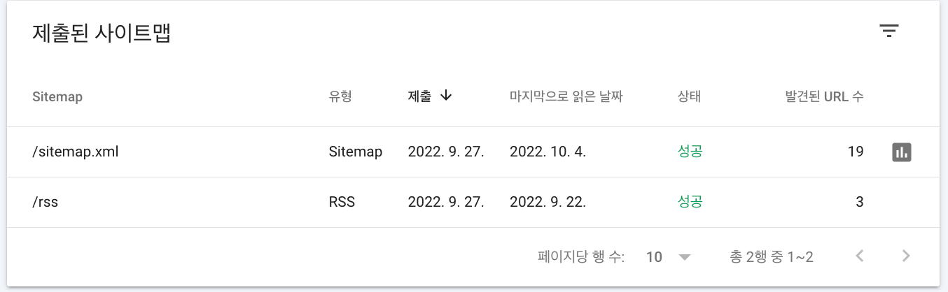 google search console sitemaps 제출된 사이트맵