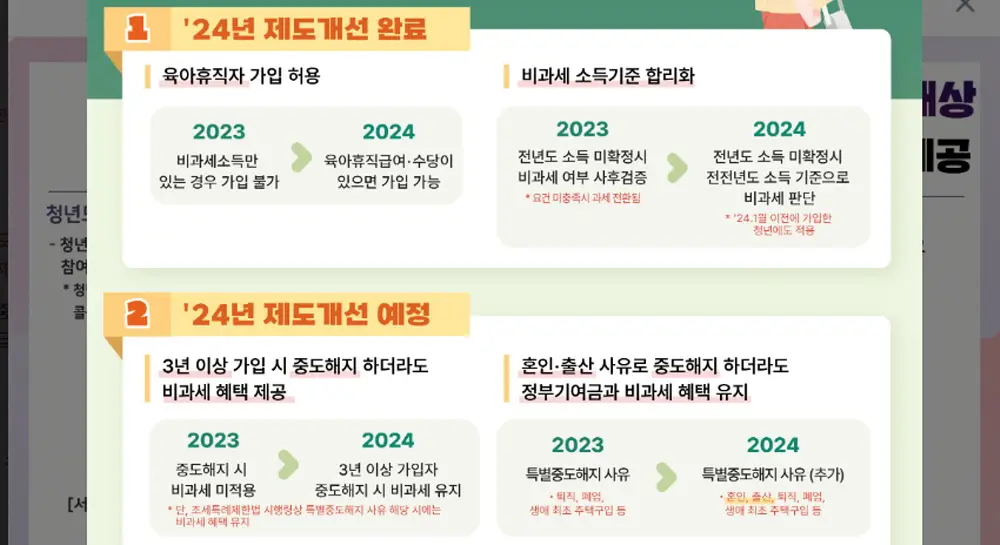 2024년 청년도약계좌 달라진 점