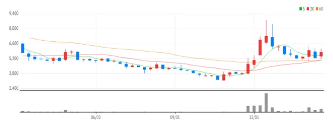 케이옥션 주봉