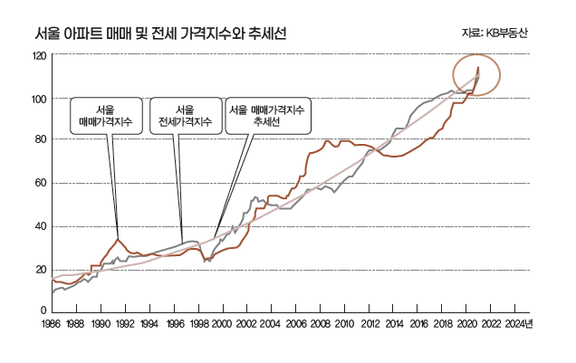 버블 이미지