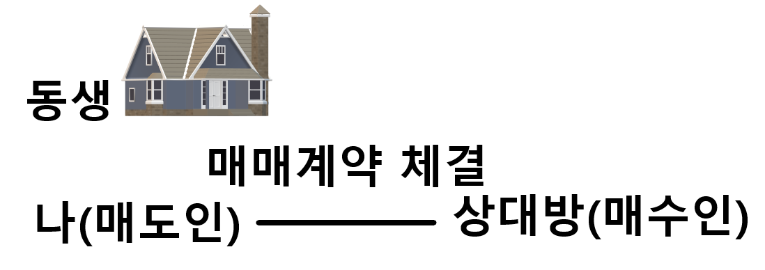 집을 파는 사람이 형제자매인 경우에도 디딤돌 대출이 가능합니까? 1