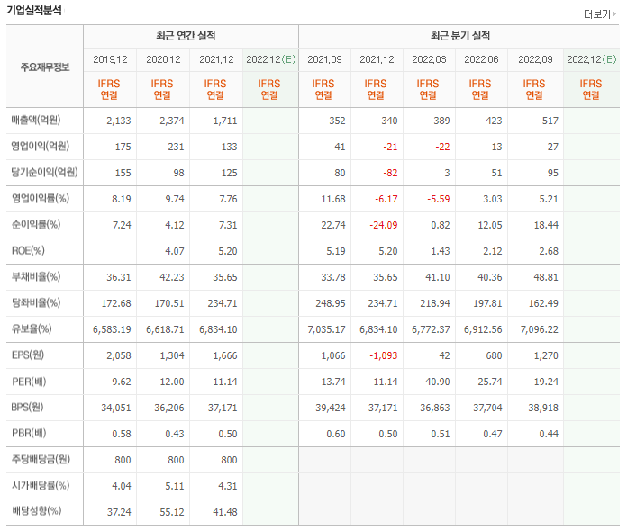 SNT에너지 재무제표