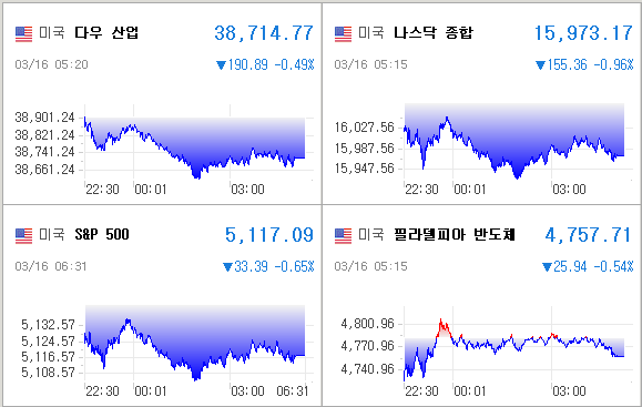 미국증시