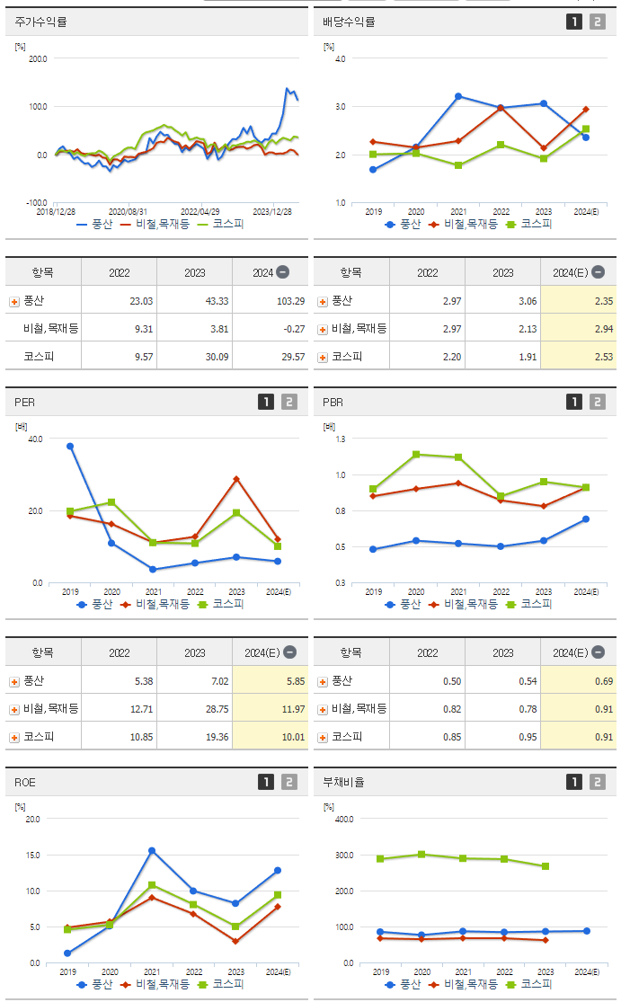 풍산_섹터분석