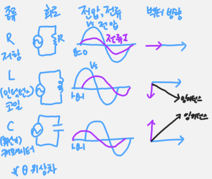 R&#44;L&#44;C 그림