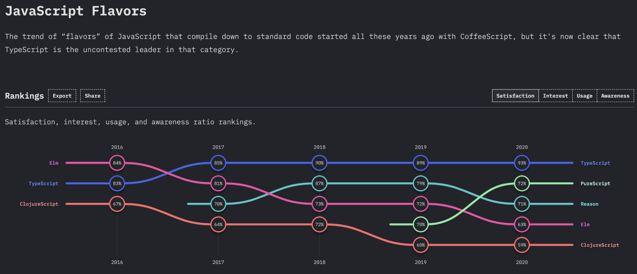 TypeScript 요약(2주차)