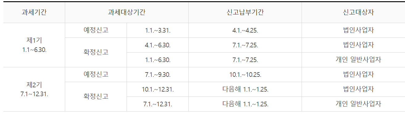 부가세 신고기간