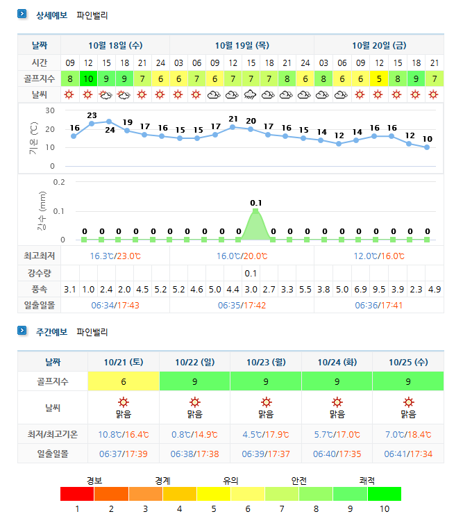 파인밸리CC 날씨 (실시간 날씨