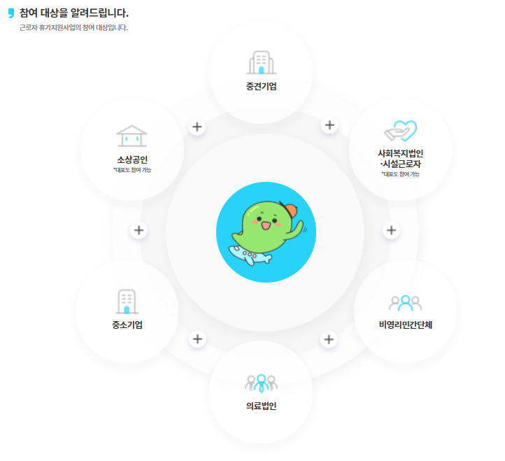 근로자 휴가지원사업 대상