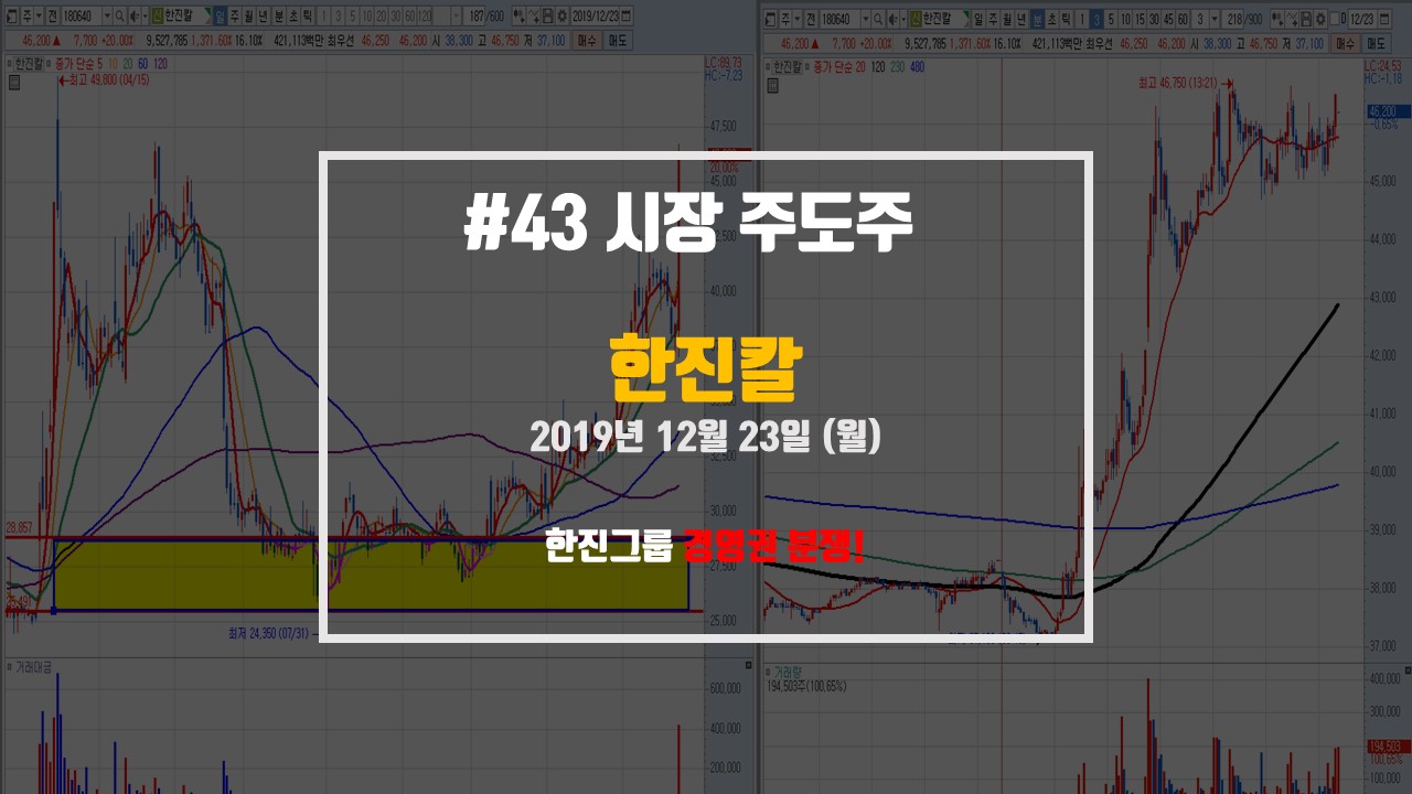  한진칼 - 조현아 전 부사장 '경영참여' 선언! 지분 전쟁 시작