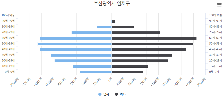 연제구인구수