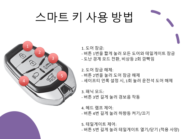 액티언 스마트 키 사용방법