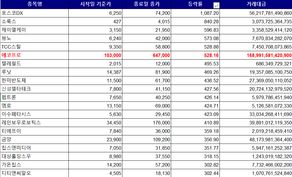  2023년 증시 10대 뉴스 돌아보기