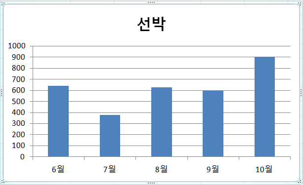 선박수출