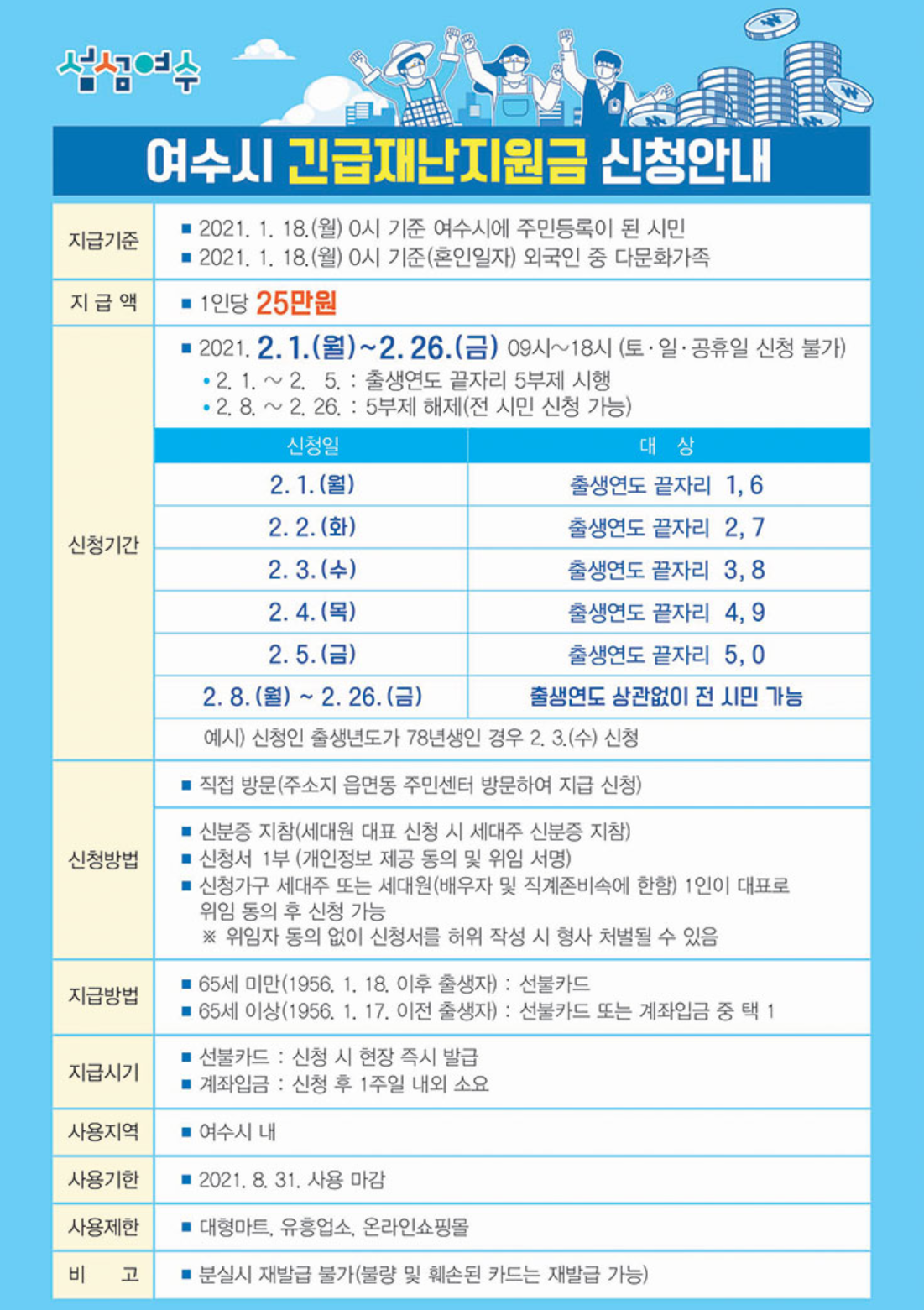  여수시 재난지원금 신청