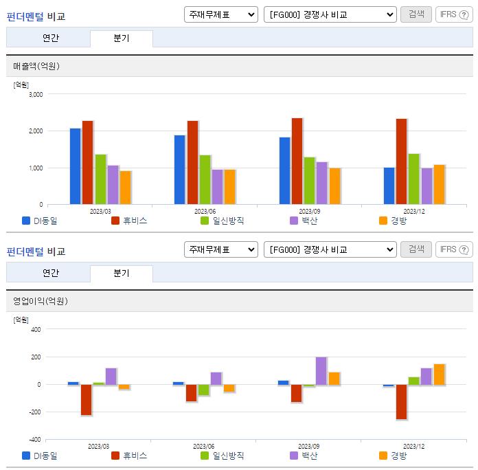 DI동일_업종분석