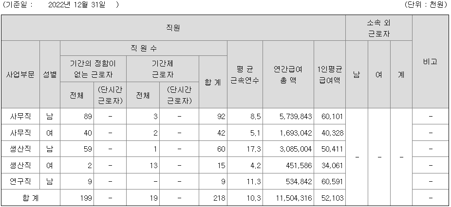 신흥 2022년 평균 연봉