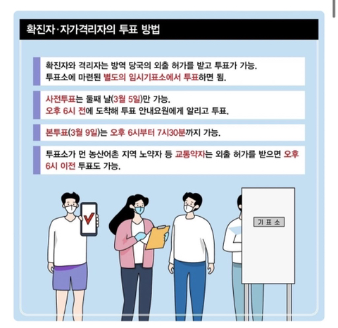 자가격리자투표방법