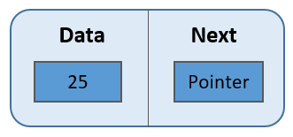 java-LinkedList