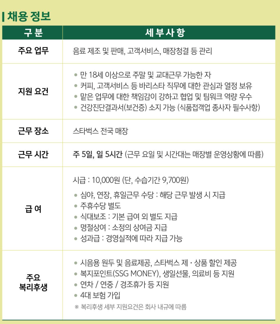  [스타벅스 면접] 스타벅스 서류와 강렬한 자기소개서, 아무생각없던 얼레벌레 물흐르듯 쳐버린 면접 팁
