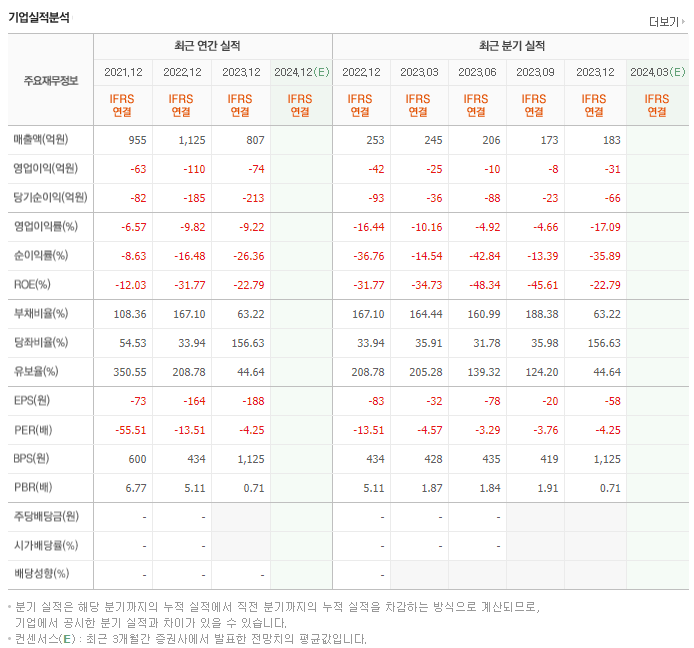 국일제지_실적