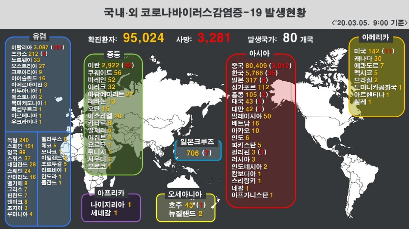  이탈리아 코로나