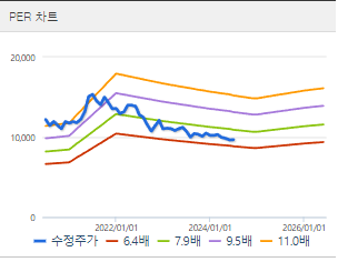 LG유플러스 주가전망 목표주가 배당금