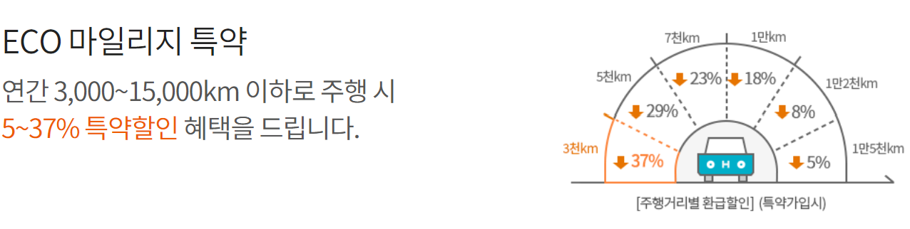 현대해상 자동차보험 - 보험료부터 보장내용 고객센터까지 꼼꼼히 알아보기