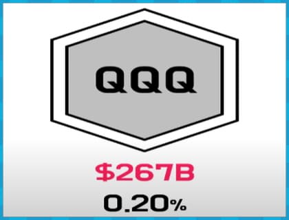 QQQ 운용규모