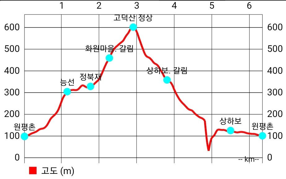 고덕산 이미지