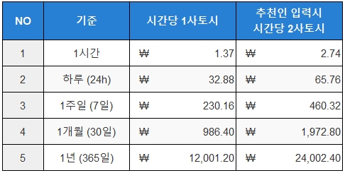 비트 코인 채굴 앱