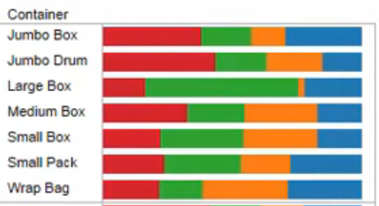 태블로-100%-누적바-그래프