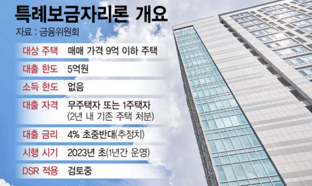  특례보금자리론 소득제한 없이 5억까지! 자세히 알아봅시다!