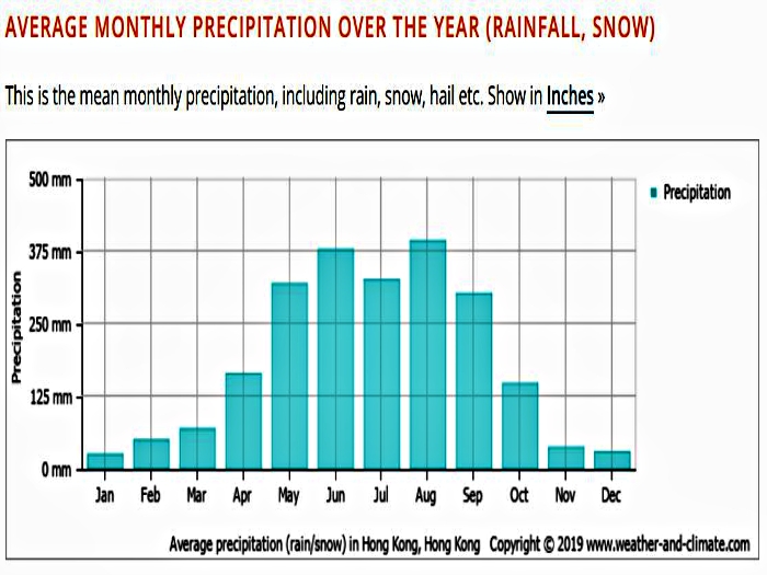 홍콩 강수량