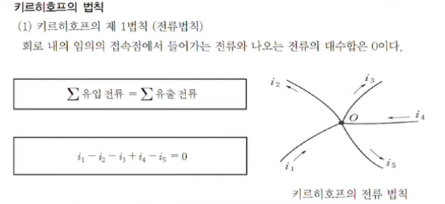 키르히호프의 제1법칙