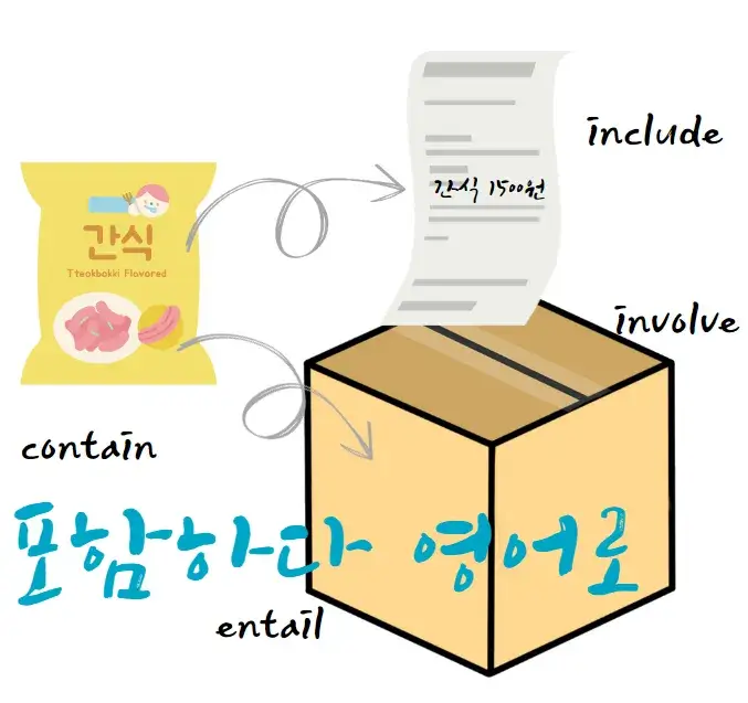 포함하다-영어-로-contain-include-involve-entail